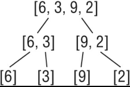Merge Sort